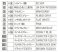 12 Egg Girls Collection No.20 `Sasha Ilyushina` (Army) (Plastic model) 塗装1 Thumbnail