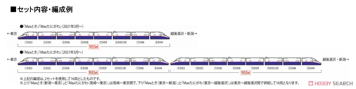 【特別企画品】 JR E4系 上越新幹線 (新塗装・ラストラン装飾) セット (8両セット) (鉄道模型) 解説2