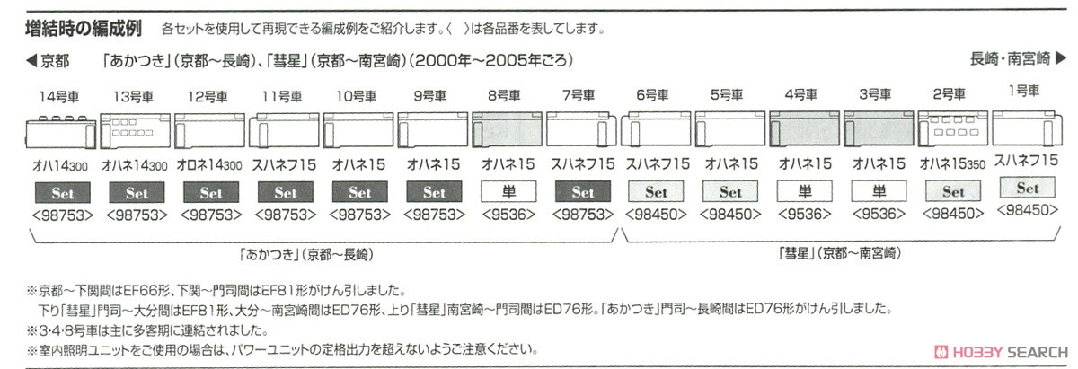JR 14系15形 特急寝台客車 (あかつき) セット (7両セット) (鉄道模型) 解説5