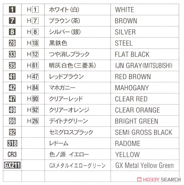 マツダ サバンナ RX-7 (SA22C) 前期型 リミテッド (プラモデル) 塗装1