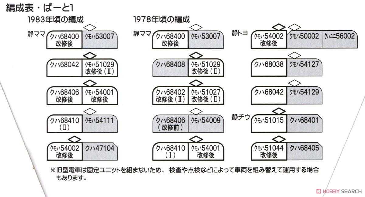 ますこっとれいん [1] ぱーと1 (国鉄51系 その1) (12個入り) (鉄道模型) 解説1