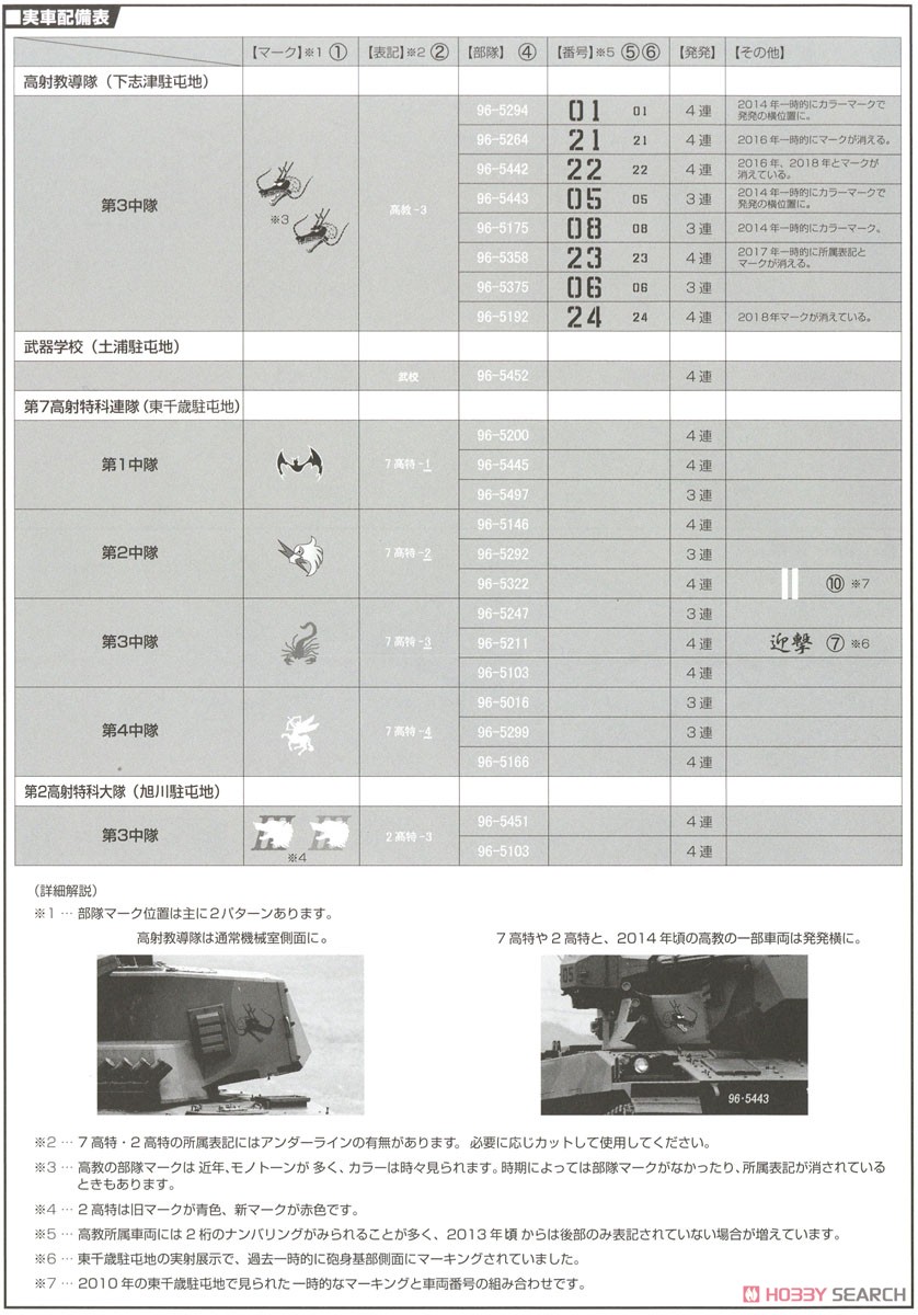 陸上自衛隊 87式自走高射機関砲 特別仕様 (隊員付き 2両入り) (プラモデル) 塗装3