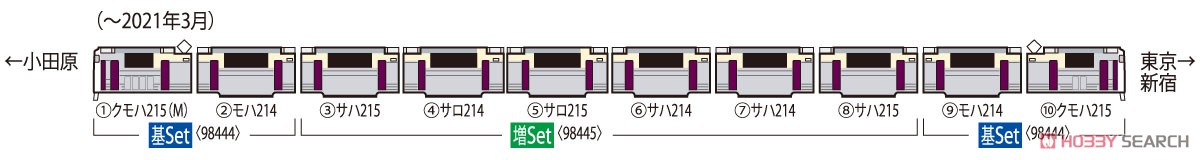 JR 215系 近郊電車 (2次車) 基本セット (基本・4両セット) (鉄道模型) 解説2
