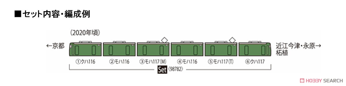 JR 117-300系 近郊電車 (緑色) セット (6両セット) (鉄道模型) 解説2