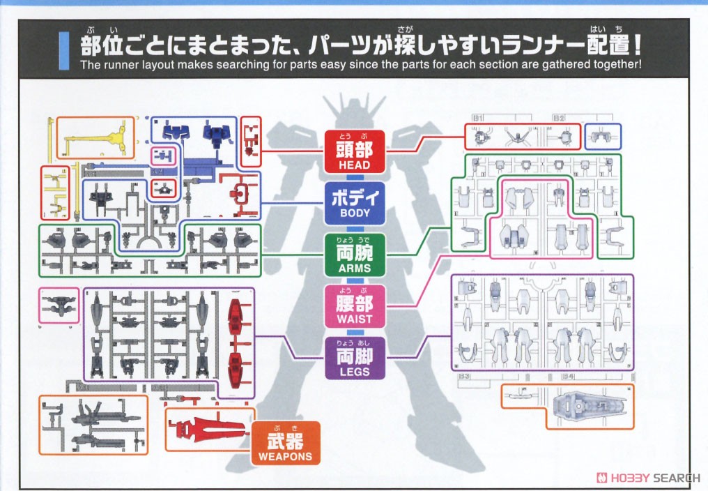 ENTRY GRADE ストライクガンダム (ガンプラ) 解説2