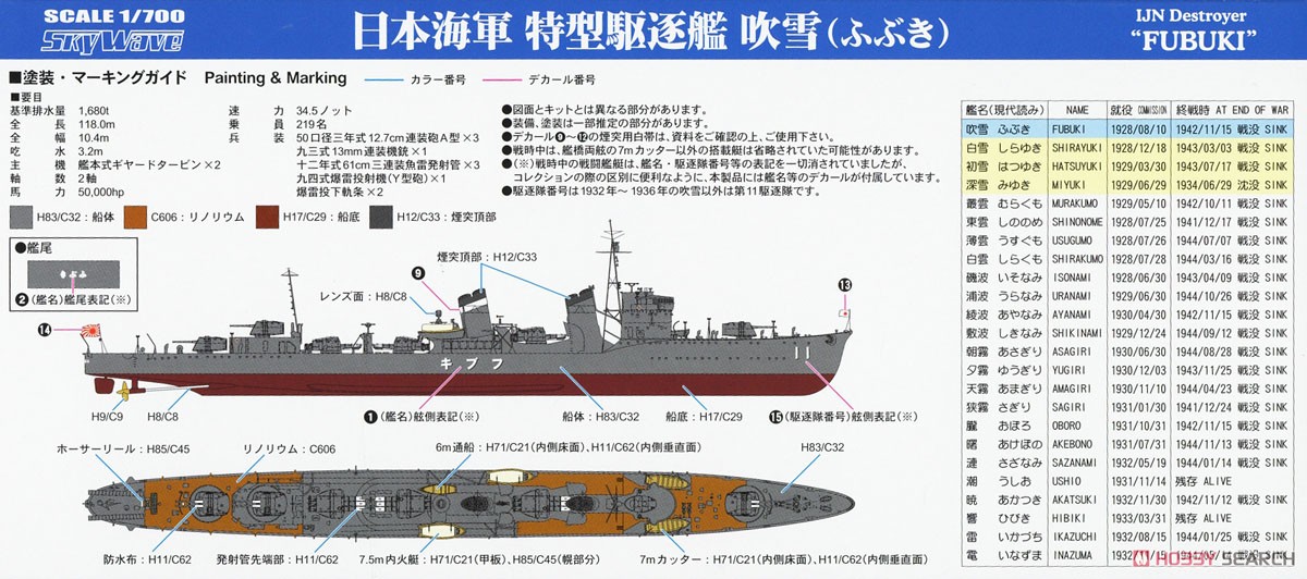 日本海軍 駆逐艦 吹雪 (プラモデル) 塗装1