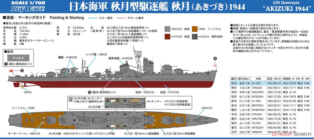日本海軍 秋月型駆逐艦 秋月 1944 (プラモデル) 塗装1