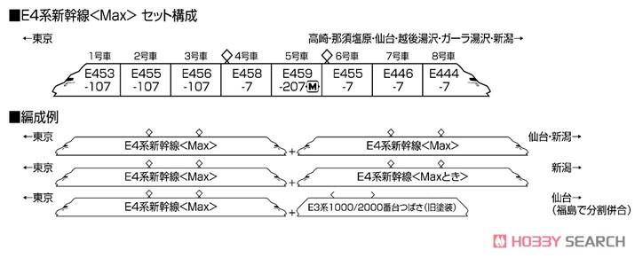 E4系新幹線＜Max＞ 8両セット (8両セット) (鉄道模型) 解説1