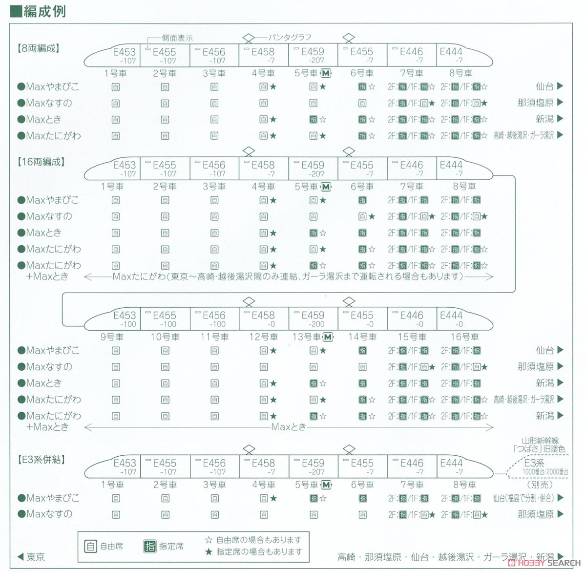 E4系新幹線＜Max＞ 8両セット (8両セット) (鉄道模型) 解説3