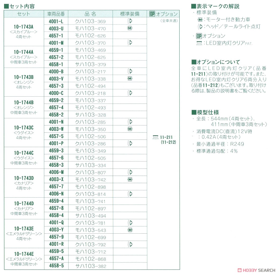 Series 103 `Emerald Green` Four Car Set (Basic 4-Car Set) (Model Train) About item2