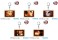 Demon Slayer: Kimetsu no Yaiba - Mugen Train Acrylic Key Ring Rengoku A (Anime Toy) その他の画像1 Thumbnail
