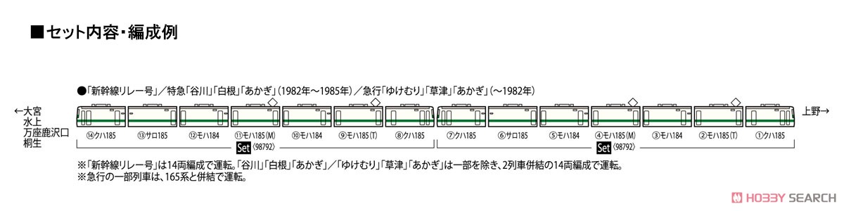 国鉄 185-200系 特急電車 (新幹線リレー号) セット (7両セット) (鉄道模型) 解説2