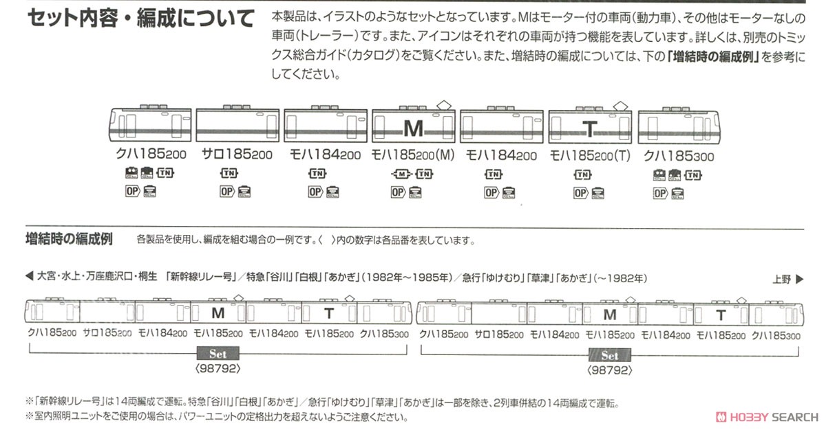 国鉄 185-200系 特急電車 (新幹線リレー号) セット (7両セット) (鉄道模型) 解説4