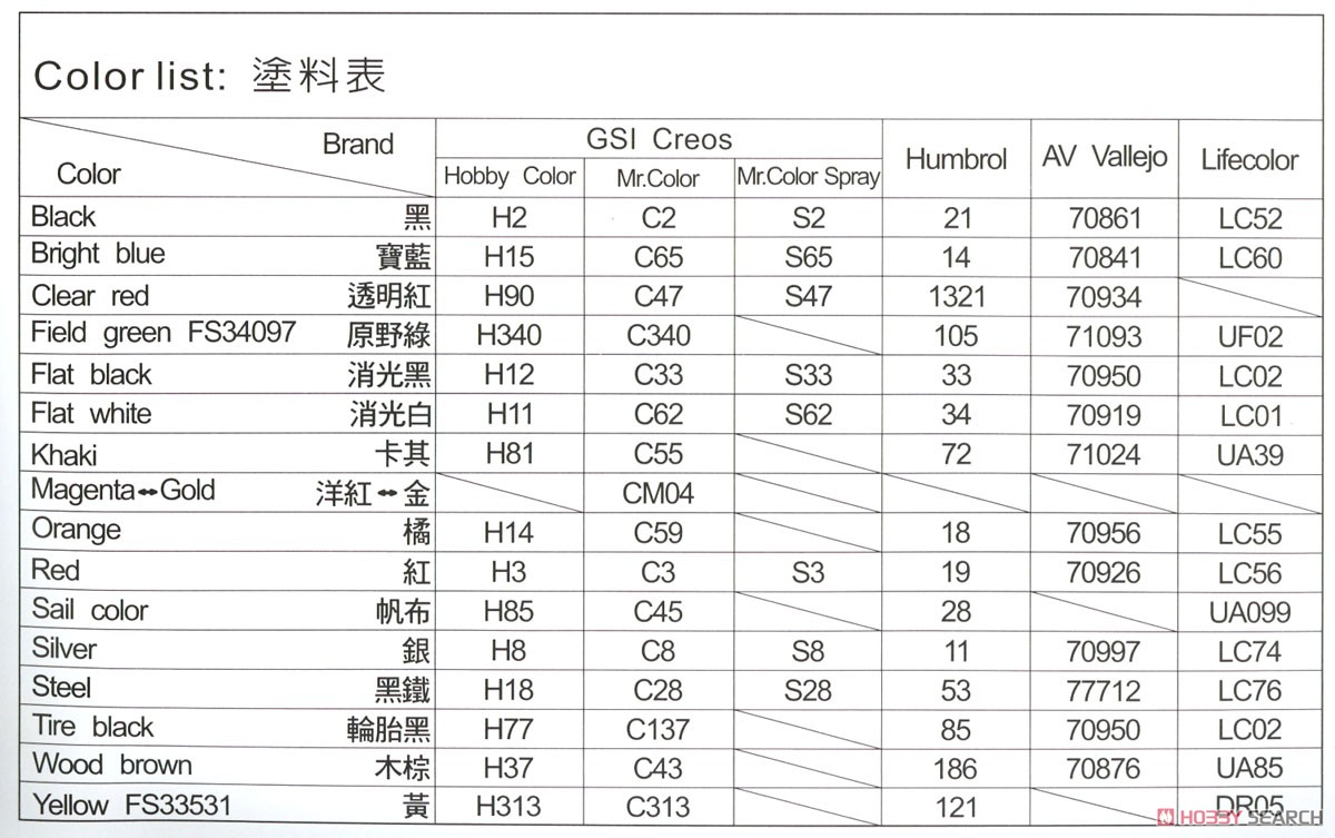 M1126 ストライカー CROWS-J遠隔操作式銃塔装備型 (プラモデル) 塗装1