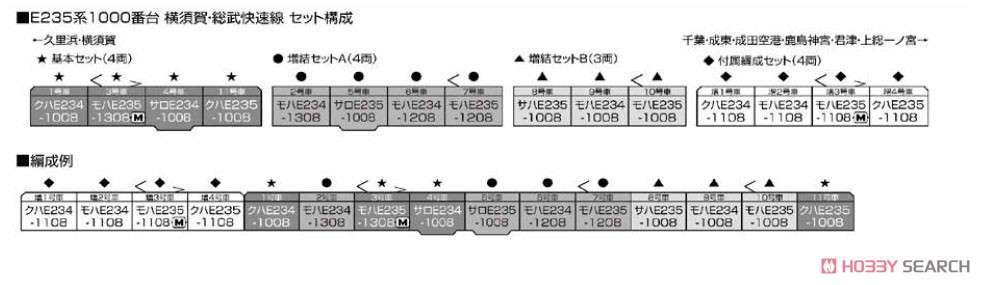 Series E235-1000 Yokosuka Line, Sobu Line Rapid Service Standard Four Car Set (Basic 4-Car Set) (Model Train) About item1