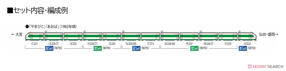 国鉄 200系 東北・上越新幹線 (E編成) 基本セット (基本・6両セット) (鉄道模型) 解説2