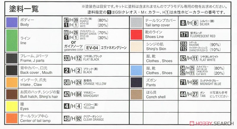 20 Mechatro Wego Evangelion Collaboration Series Vol.5 `Test Type-01` + Shinji Ikari (Plastic model) Color1