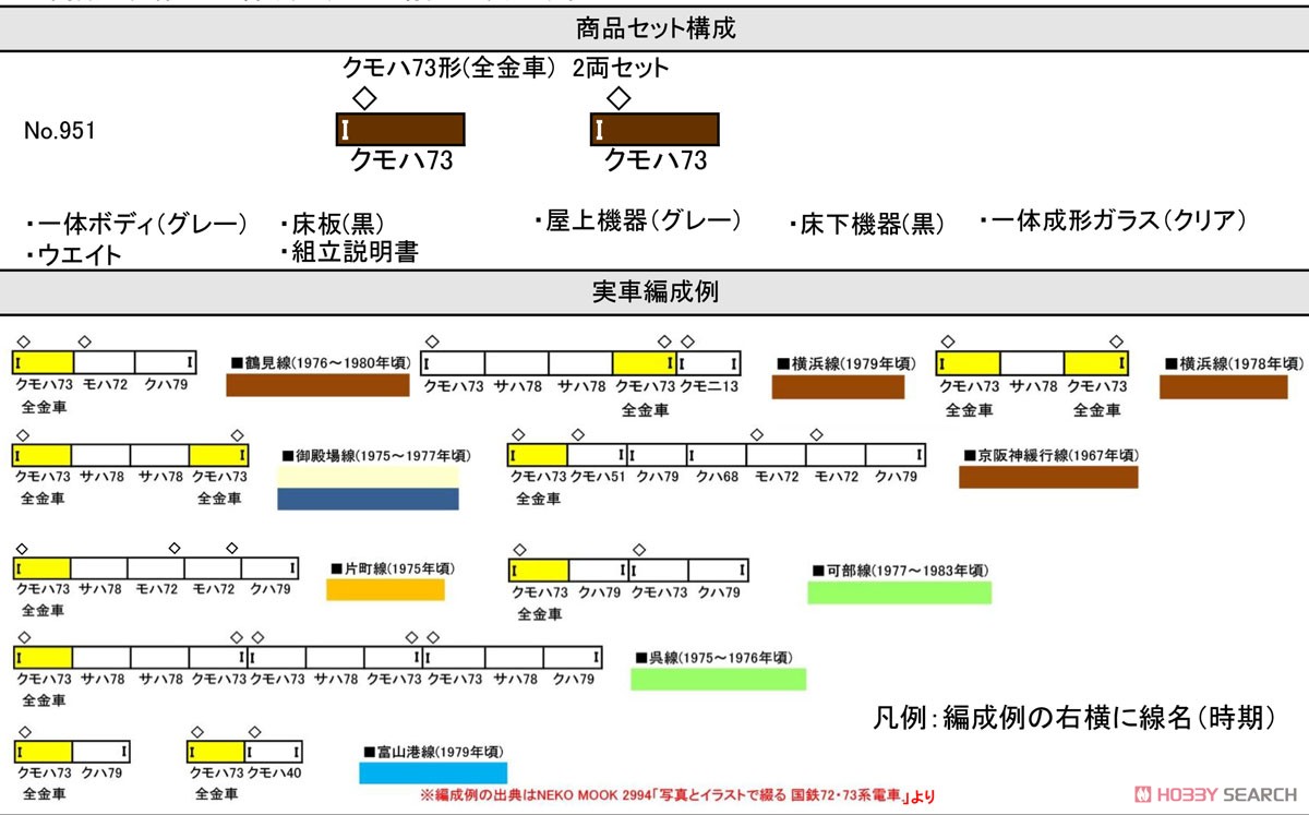 クモハ73形 (全金車) 2両セット (2両・組み立てキット) (鉄道模型) 解説1