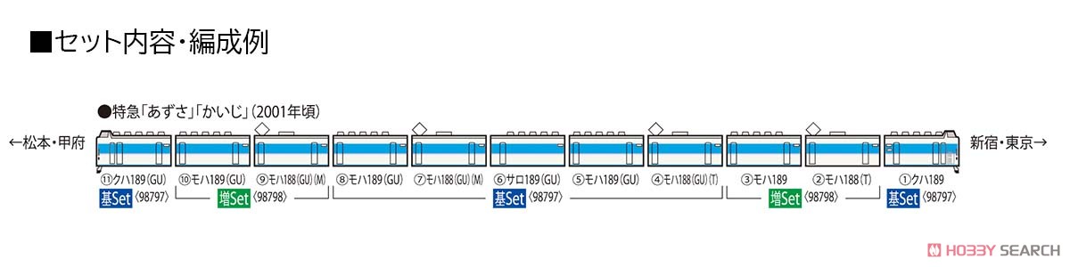 JR 189系 特急電車 (あずさ・グレードアップ車) 基本セット (基本・7両セット) (鉄道模型) 解説2
