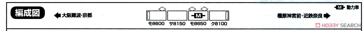 近鉄 8600系 (前期形・後期形) 4両編成 ボディキット (4両・組み立てキット) (鉄道模型) 解説1