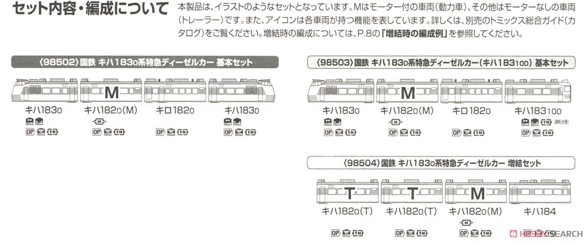 国鉄 キハ183-0系 特急ディーゼルカー 基本セット (基本・4両セット) (鉄道模型) 解説4