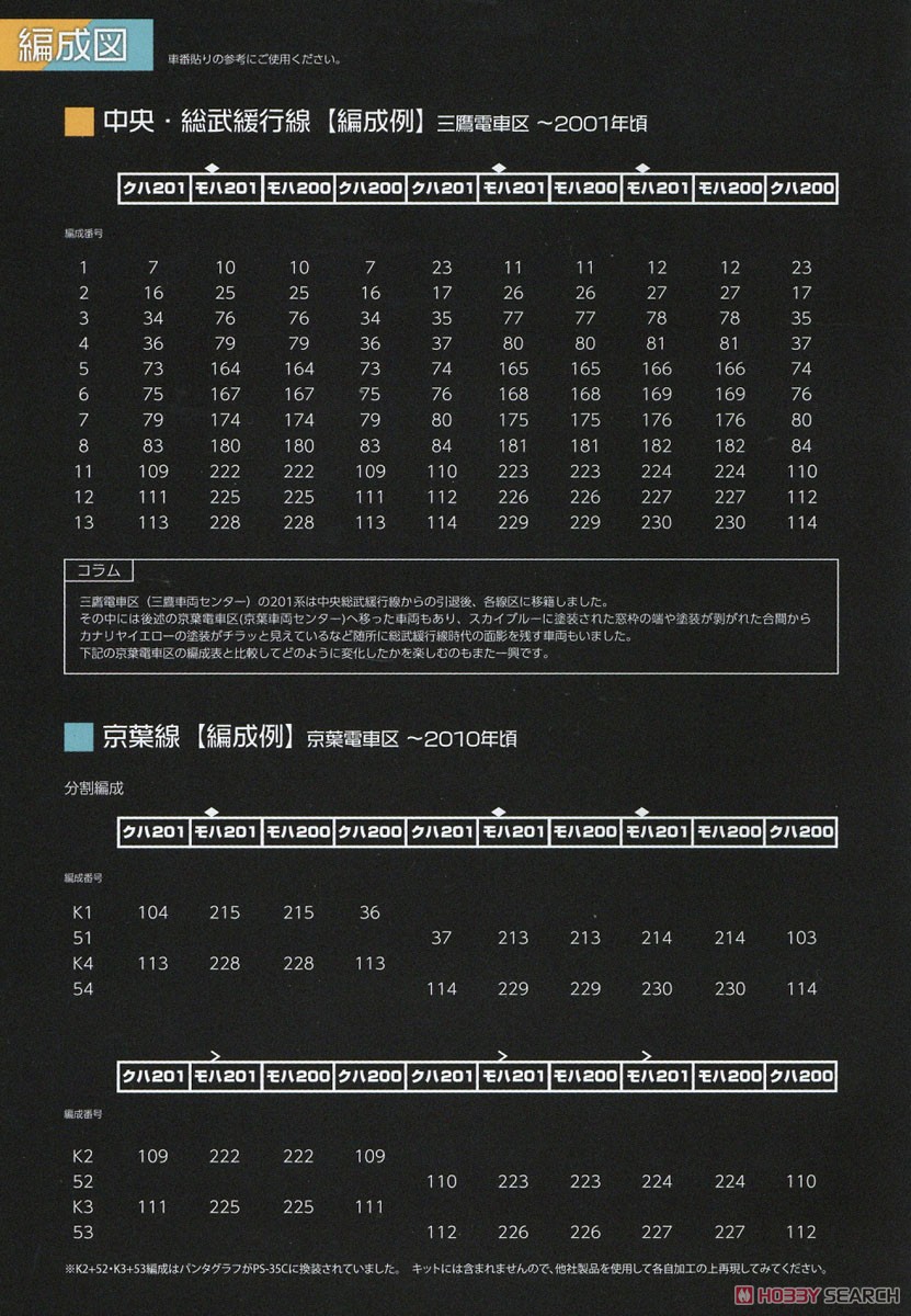 1/80 JR東日本 201系 直流電車 (京葉線) 先頭車2両キット (クハ201・クハ200入り) (組み立てキット) (鉄道模型) 解説1