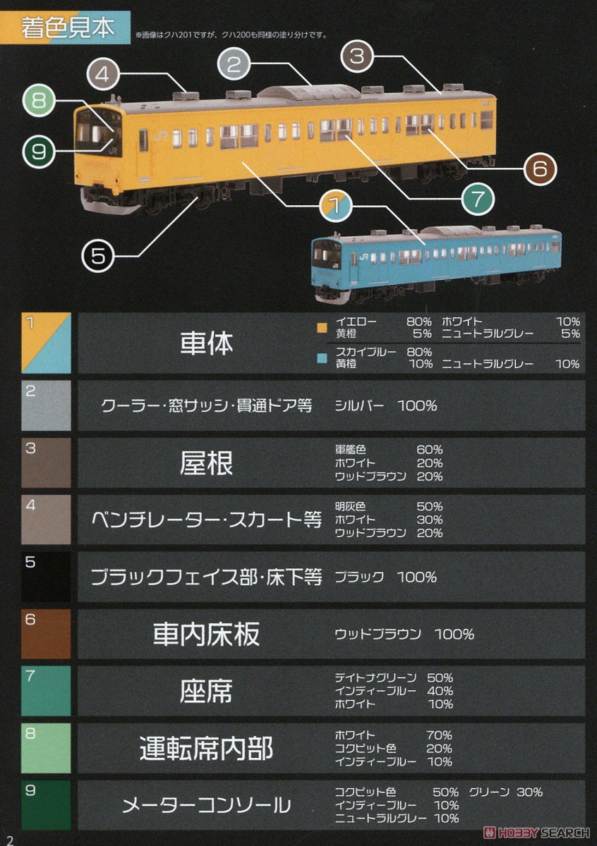 1/80 JR東日本 201系 直流電車 (京葉線) 先頭車2両キット (クハ201・クハ200入り) (組み立てキット) (鉄道模型) 塗装1