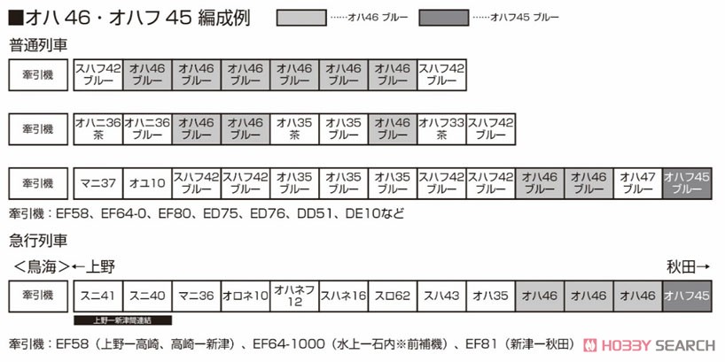 オハ46 ブルー (鉄道模型) 解説1