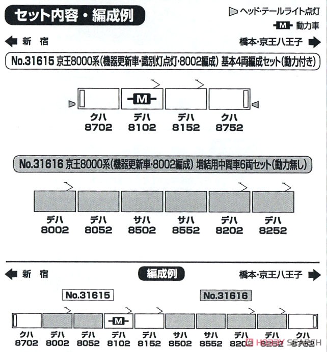 京王 8000系 (機器更新車・識別灯点灯・8002編成) 基本4両編成セット (動力付き) (基本・4両セット) (塗装済み完成品) (鉄道模型) 解説1