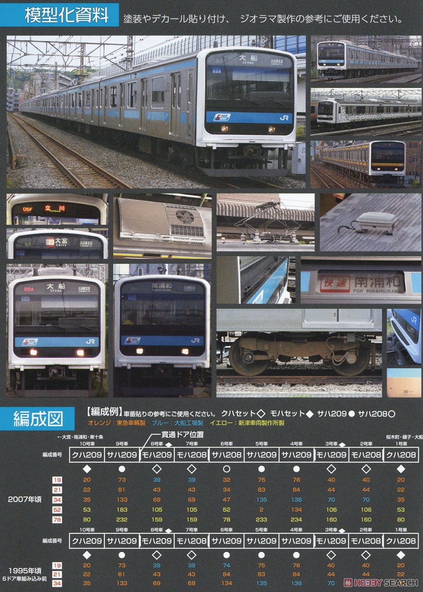 16番(HO) JR東日本 209系 直流電車タイプ (京浜東北色) クハ209・クハ208 キット (2両・組み立てキット) (鉄道模型) 解説2