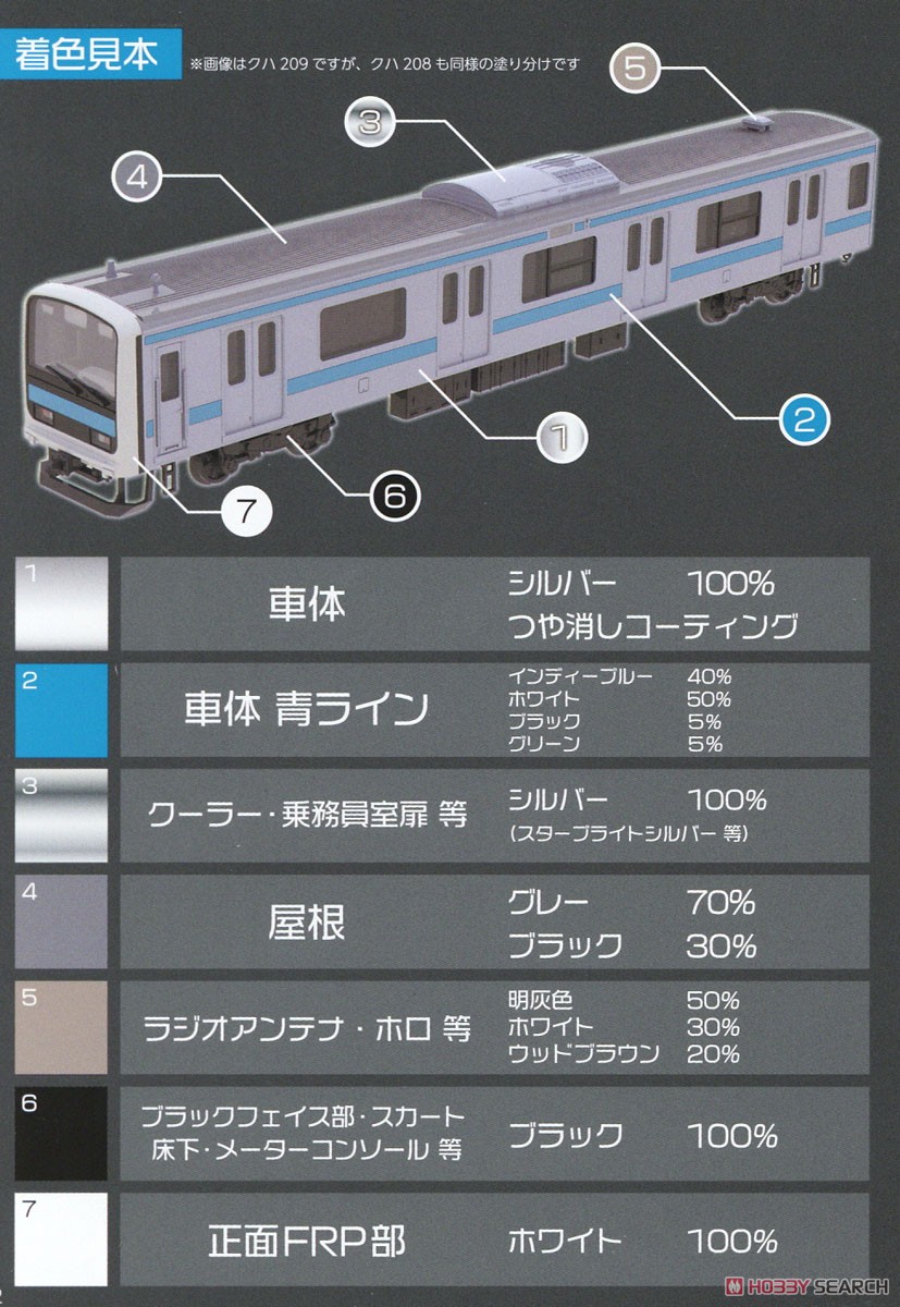 16番(HO) JR東日本 209系 直流電車タイプ (京浜東北色) クハ209・クハ208 キット (2両・組み立てキット) (鉄道模型) 塗装1