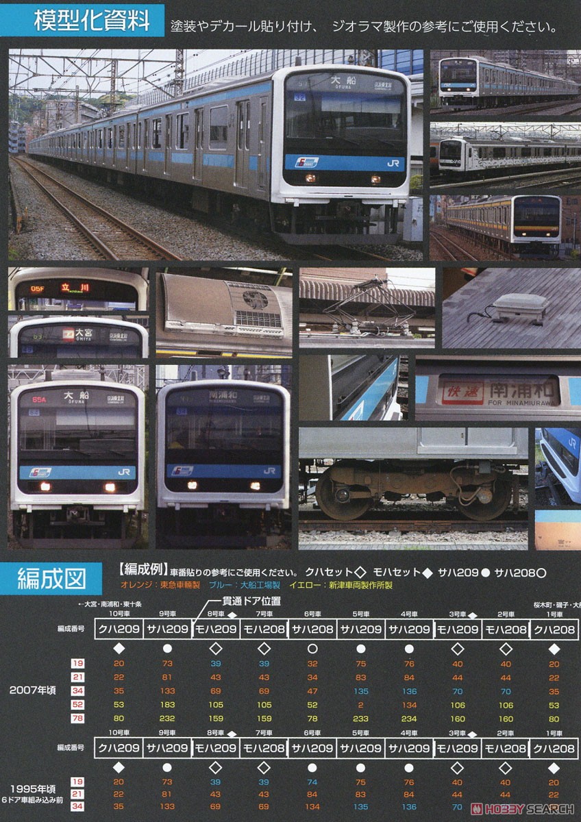 16番(HO) JR東日本 209系 直流電車タイプ (京浜東北色) モハ209・モハ208 キット (2両・組み立てキット) (鉄道模型) 解説2