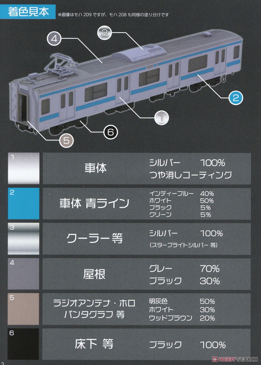 16番(HO) JR東日本 209系 直流電車タイプ (京浜東北色) モハ209・モハ208 キット (2両・組み立てキット) (鉄道模型) 塗装1
