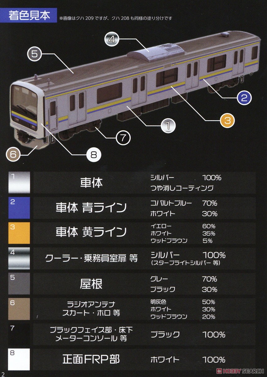 1/80(HO) J.R. East Series 209 Style (Boso Color) KUHA209, KUHA208 Kit (2-Car Unassembled Kit) (Model Train) Color1