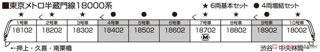 東京メトロ 半蔵門線 18000系 6両基本セット (基本・6両セット) (鉄道模型) 解説1