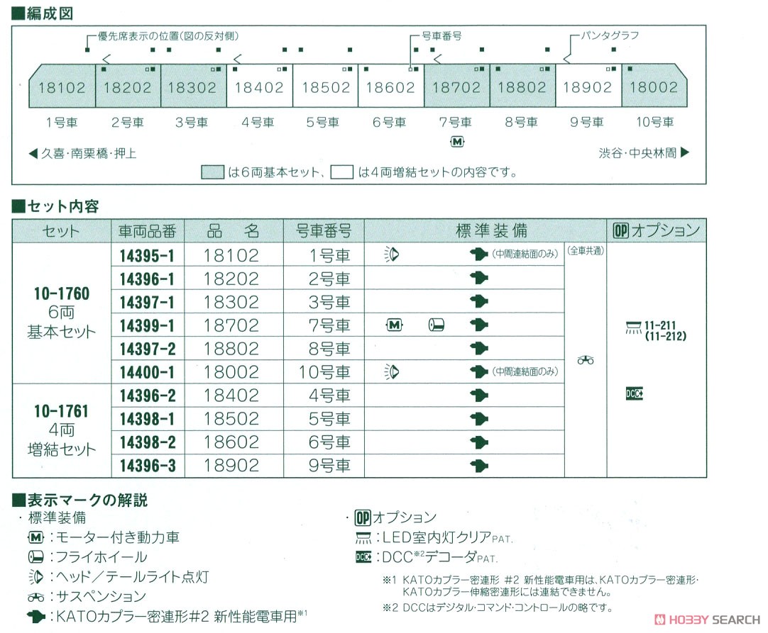 東京メトロ 半蔵門線 18000系 6両基本セット (基本・6両セット) (鉄道模型) 解説3