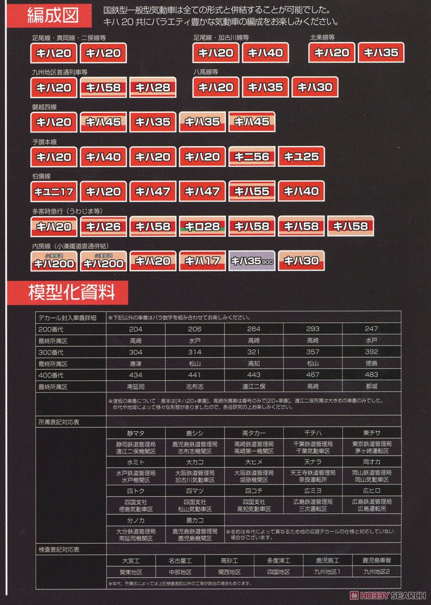 16番(HO) 日本国有鉄道 キハ20形気動車200番代タイプ キット (組み立てキット) (鉄道模型) 解説2