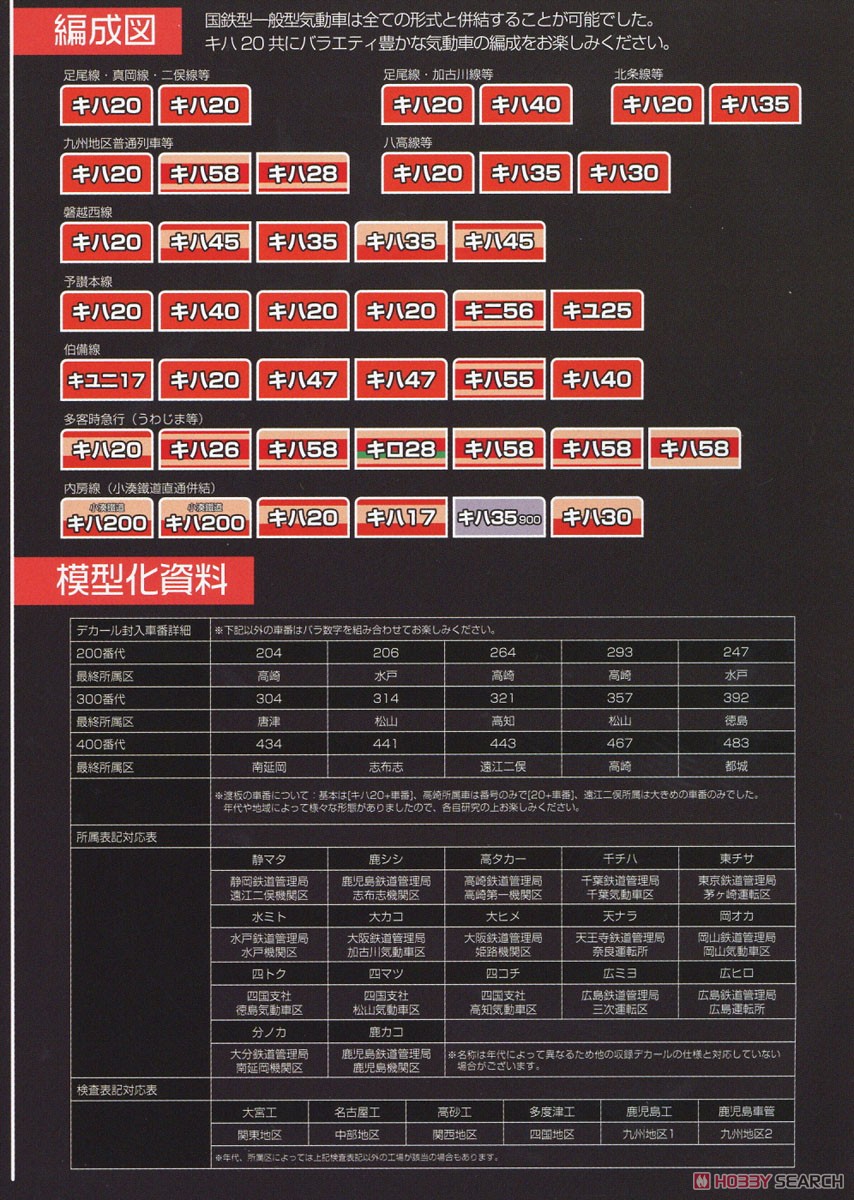 1/80(HO) Japan National Railways Diesel Car Type KIHA20-200 Style Kit (Unassembled Kit) (Model Train) 解説2 Modal