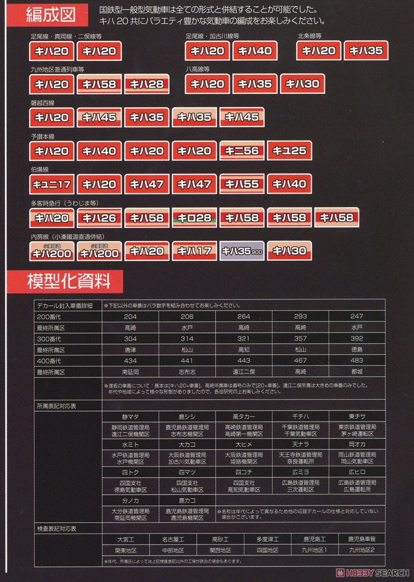 1/80(HO) Japan National Railways Diesel Car Type KIHA20-200 Style Kit (Unassembled Kit) (Model Train) About item2