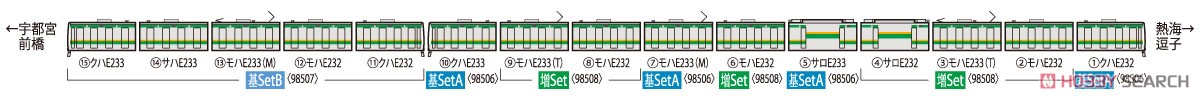 JR E233-3000系電車 増結セット (増結・6両セット) (鉄道模型) 解説2