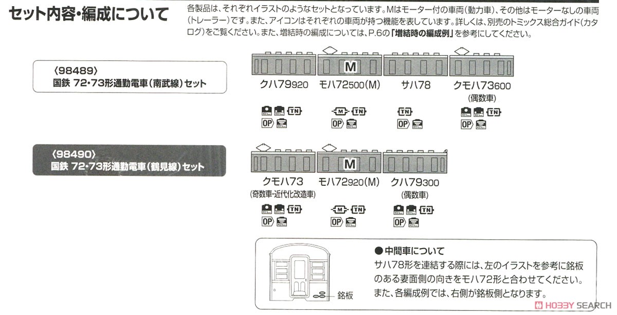 J.N.R. Commuter Train Type 72/73 (Nambu Line) Set (4-Car Set) (Model Train) About item4