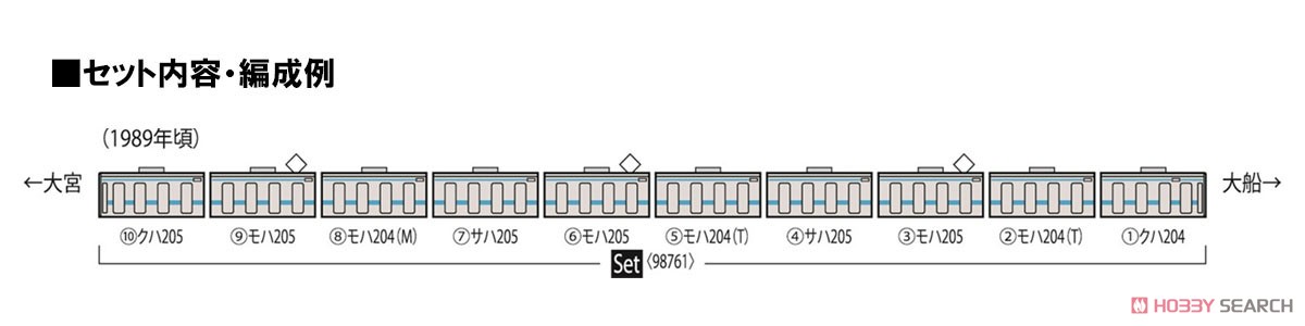 J.R. Commuter Train Series 205 (Keihin-Tohoku Line) Set (10-Car Set) (Model Train) About item2