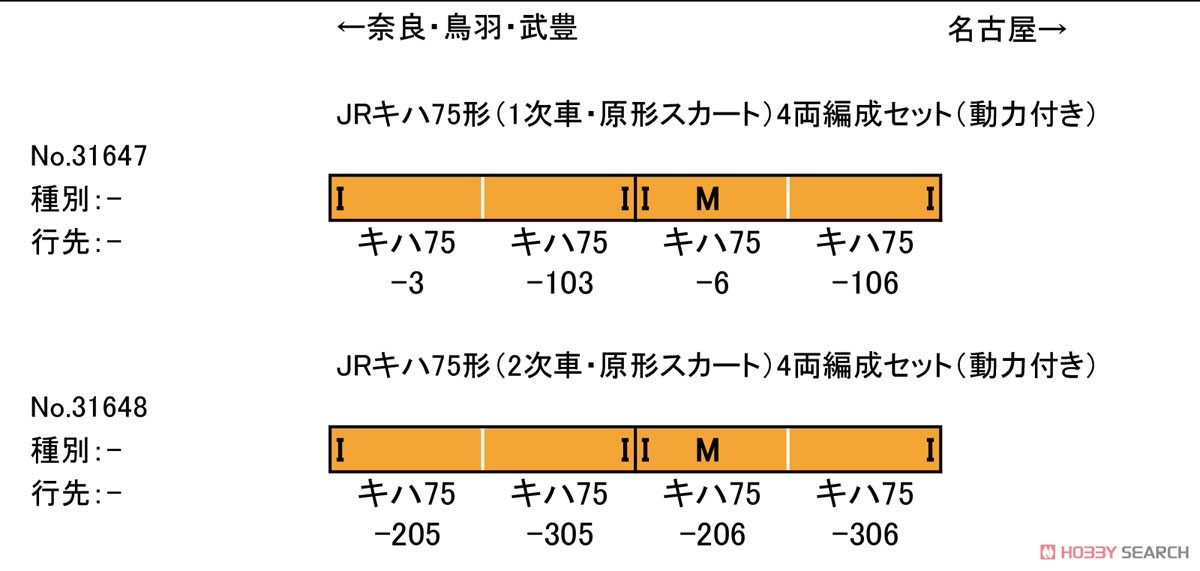 JR キハ75形 (1次車・原形スカート) 4両編成セット (動力付き) (4両セット) (塗装済み完成品) (鉄道模型) 解説1