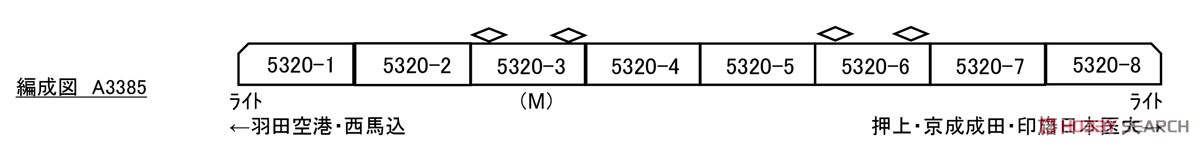 都営浅草線 5300形 5320F 8両セット (8両セット) (鉄道模型) 解説1