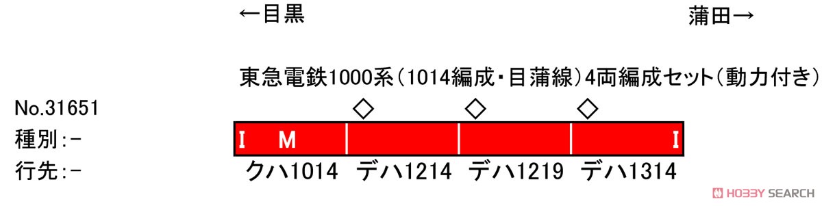 東急電鉄 1000系 (1014編成・目蒲線) 4両編成セット (動力付き) (4両セット) (塗装済み完成品) (鉄道模型) 解説1