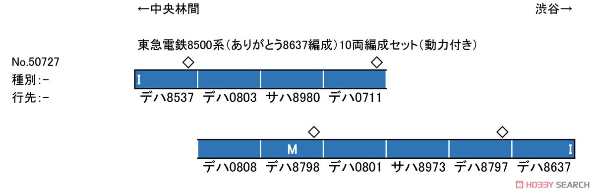 東急電鉄 8500系 (ありがとう8637編成) 10両編成セット (動力付き) (10両セット) (塗装済み完成品) (鉄道模型) 解説1