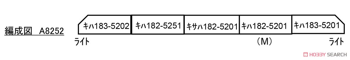 キハ183系5200番代 ノースレインボーエクスプレス 5両セット (5両セット) (鉄道模型) 解説1