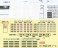 キハ183系5200番代 ノースレインボーエクスプレス 5両セット (5両セット) (鉄道模型) 中身1 サムネイル