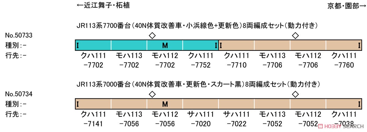 J.R. Series 113-7000 (40N Improved Car, Renewaled Color, Black Skirt) Eight Car Formation Set (w/Motor) (8-Car Set) (Pre-colored Completed) (Model Train) About item1