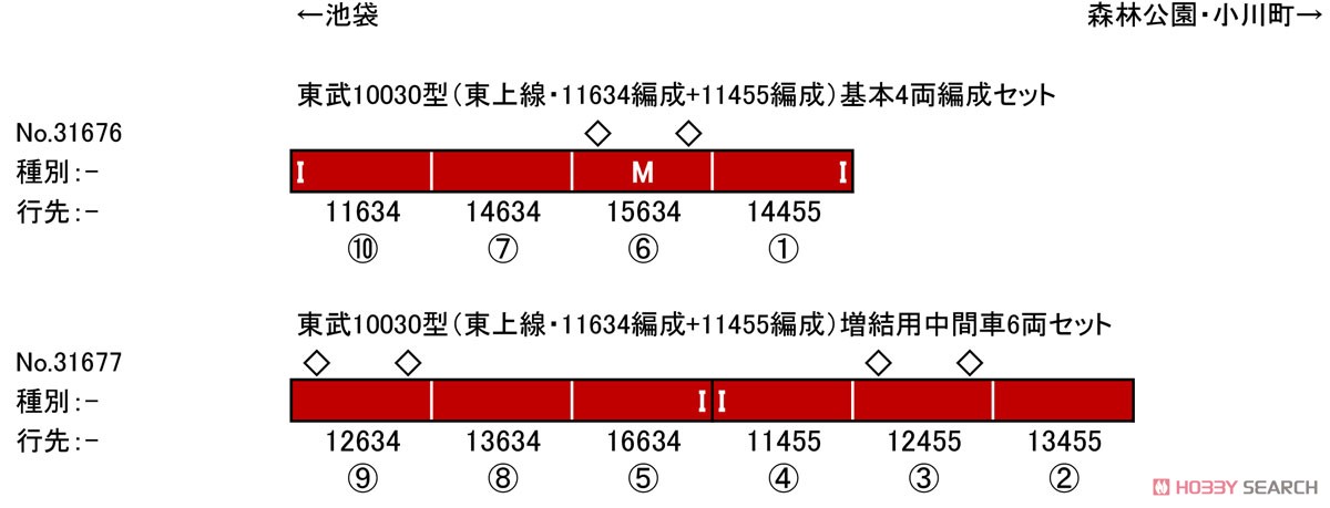 東武 10030型 (東上線・11634+11455編成) 増結用中間車6両セット (動力無し) (増結・6両セット) (塗装済み完成品) (鉄道模型) 解説1